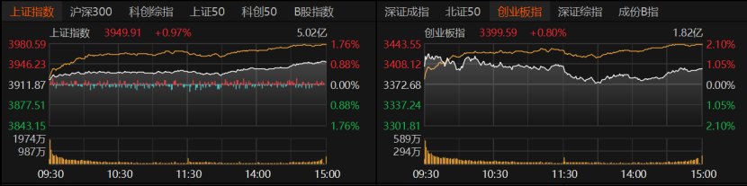 A股缩量普涨暗藏信号！医药、地产爆发，节前这样持仓更稳