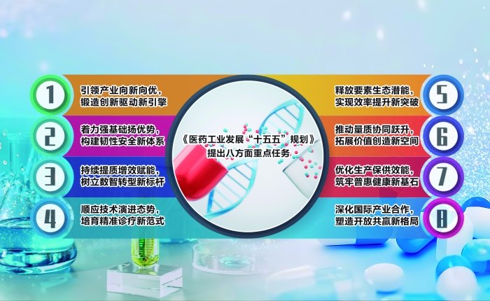 医药工业十五五规划发布 释放创新驱动等多重利好